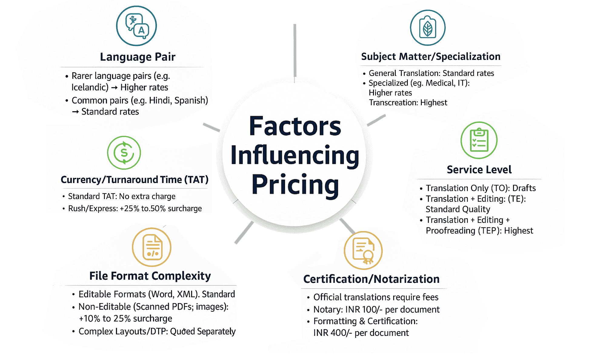 Service Illustration