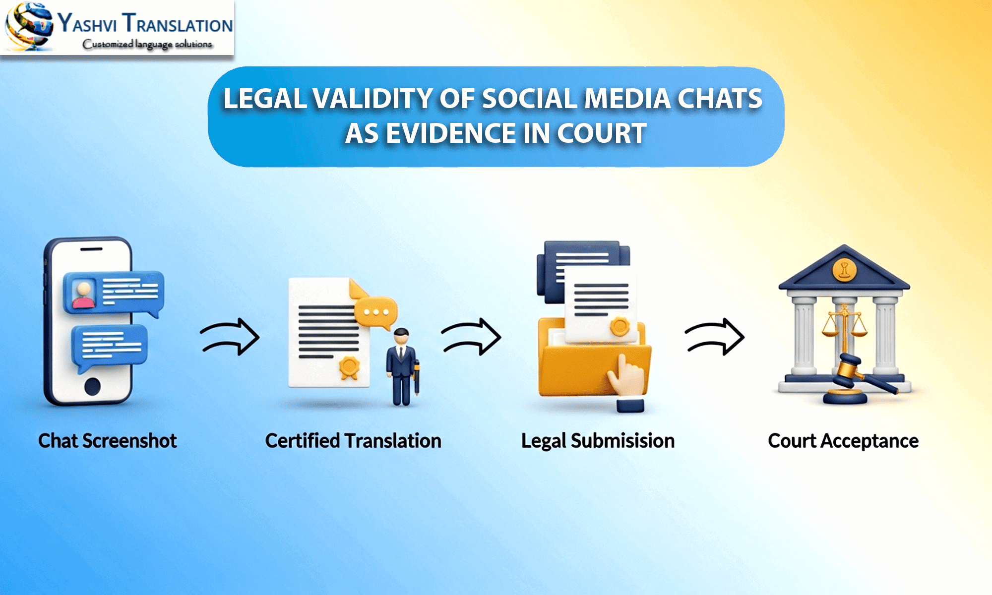 Legal Validity Of Social Media  Chat Conversations As Evidence