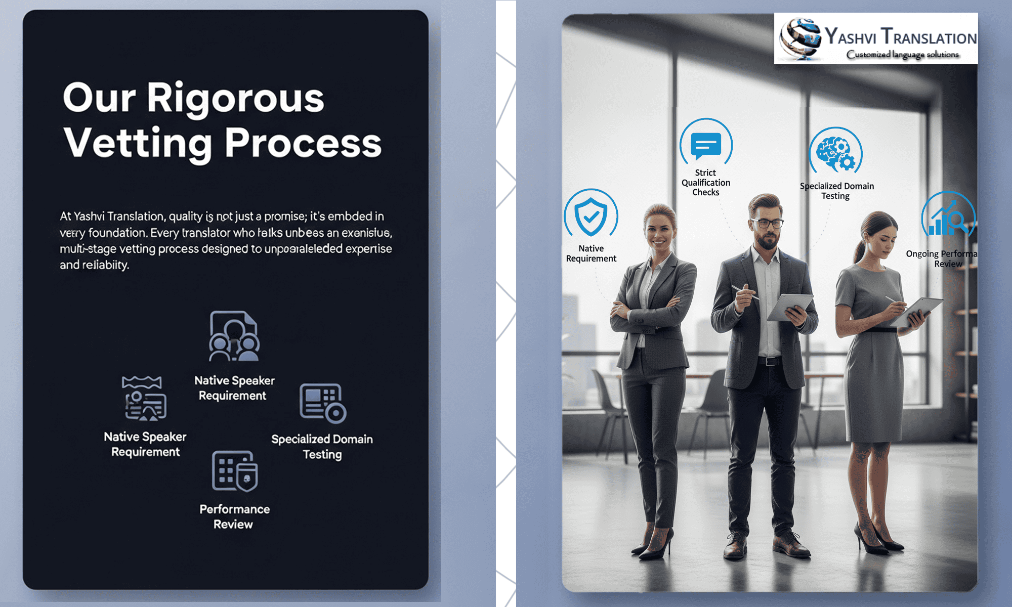 An infographic by Yashvi Translation explaining their rigorous, multi-stage vetting process for translators. The graphic highlights key quality control steps, including a native speaker requirement, strict qualification checks, specialized domain testing, and ongoing performance reviews.