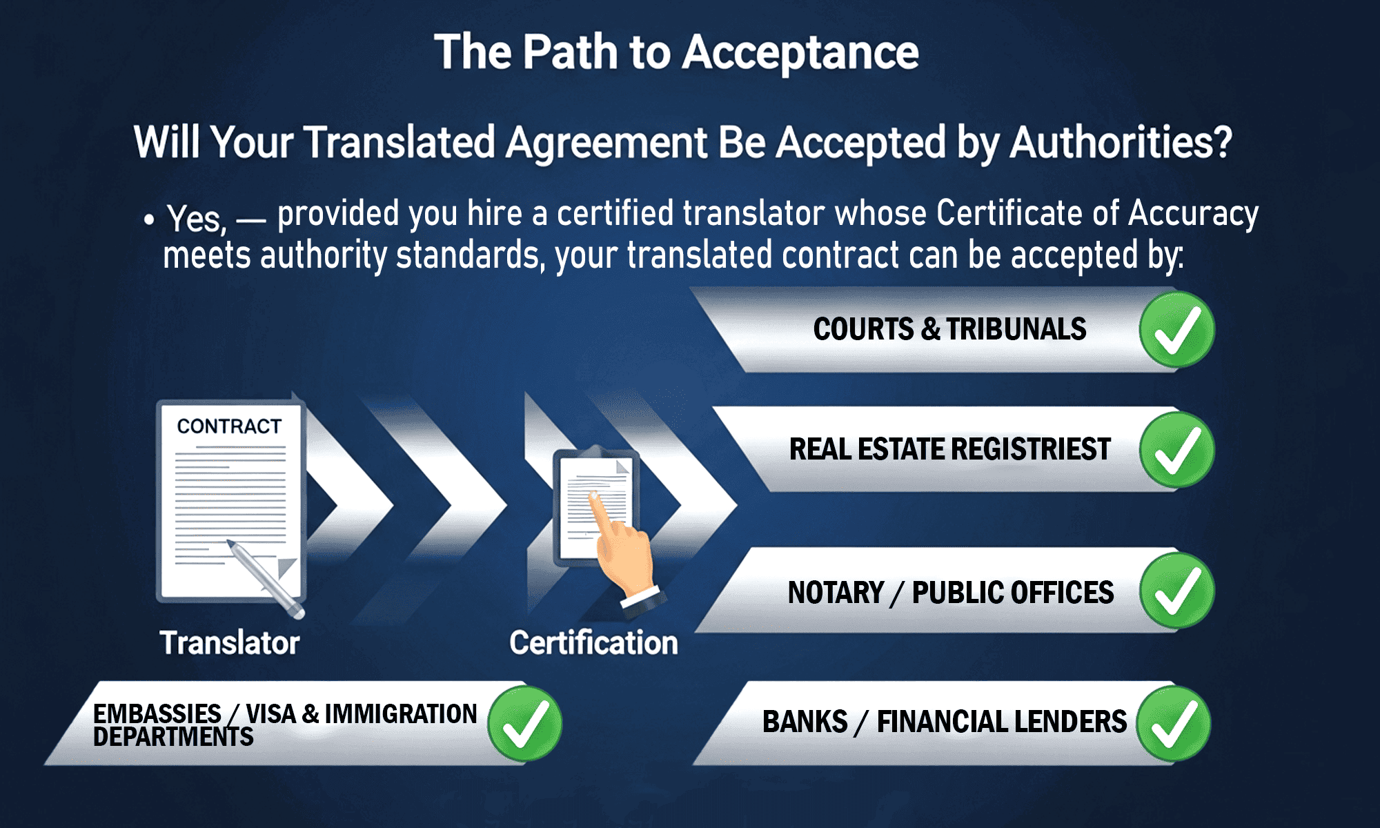 Service Illustration