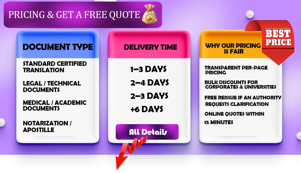 Infographic on translation pricing, document types, and delivery times for a free quote.