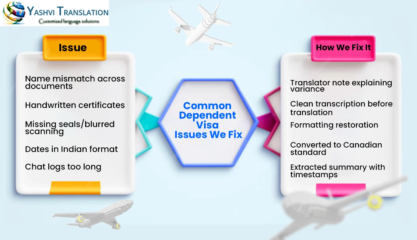 Service Illustration