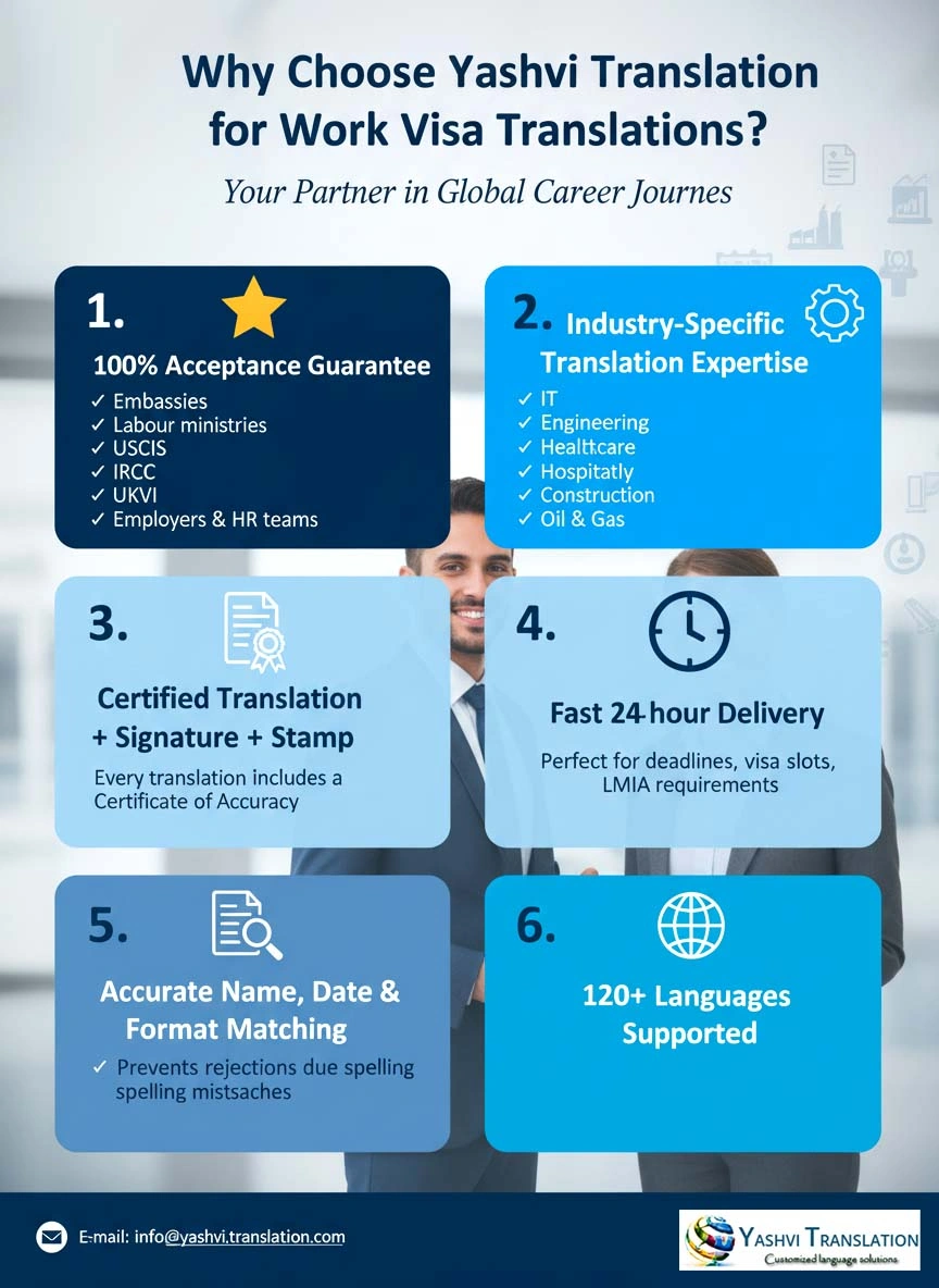 Service Illustration