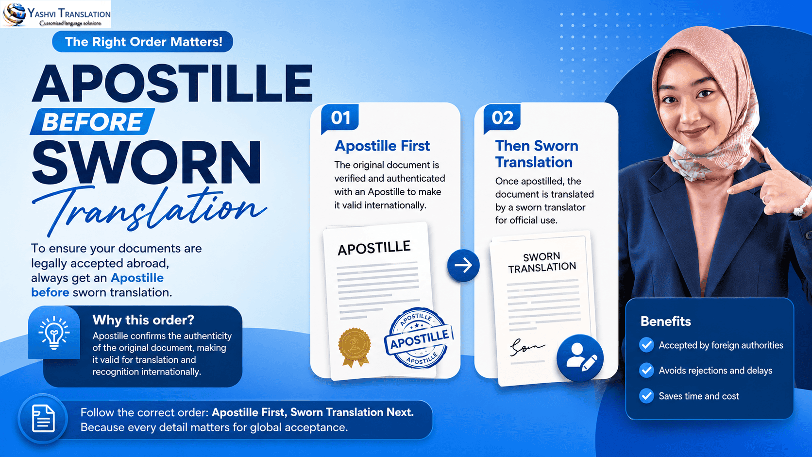 Apostille Before Sworn Translation Guide