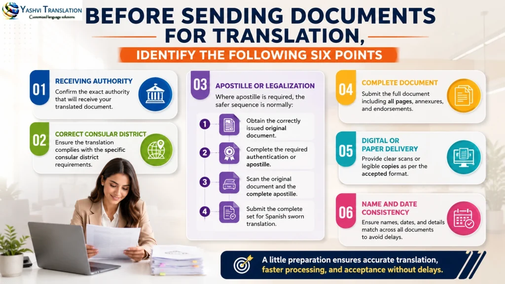 Checklist before sending documents for translation, including apostille, consular requirements, and document verification.
