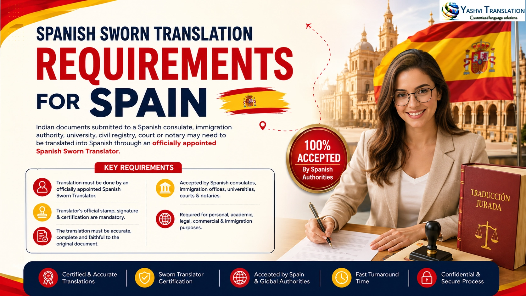 Spanish Sworn Translation Requirements For Spain