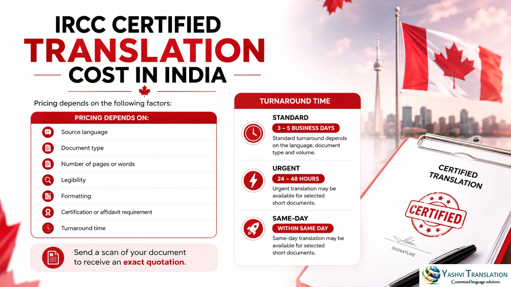 IRCC Certified Translation Cost in India