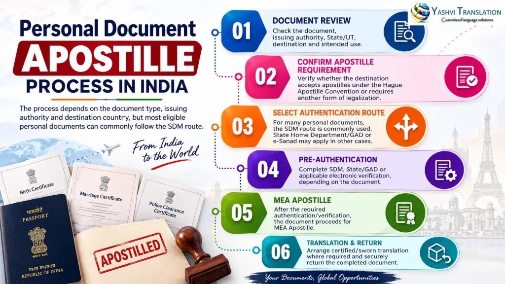 Personal document apostille process in India